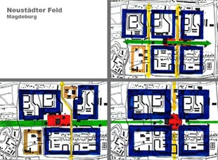 Neustädter Feld, all options